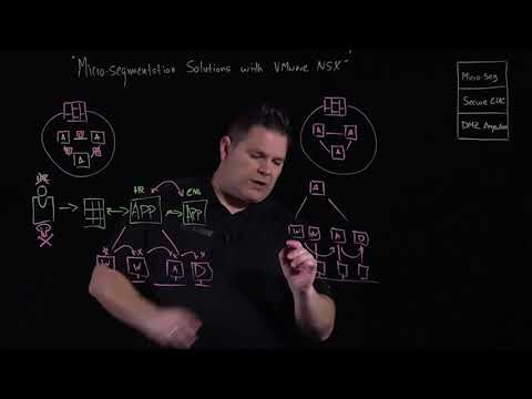 Micro-segmentation Solutions with VMware NSX - Networking and Security Architecture with VMware NSX