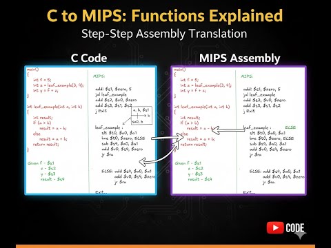 C To Mips Assembly Translating Functions Leaf Procedures Step By Step