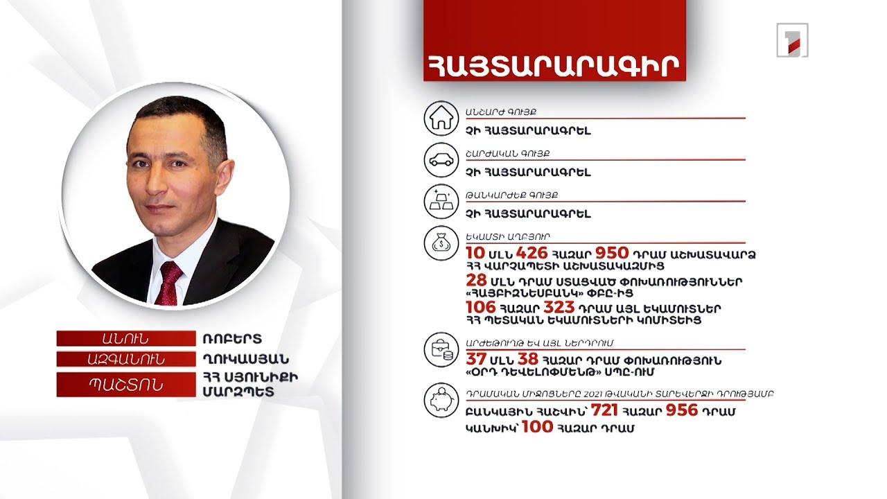 Բանկային հաշվին և կանխիկ՝ 821 հազար դրամ. ՀՀ Սյունիքի մարզպետ Ռոբերտ Ղուկասյանի հայտարարագիրը
