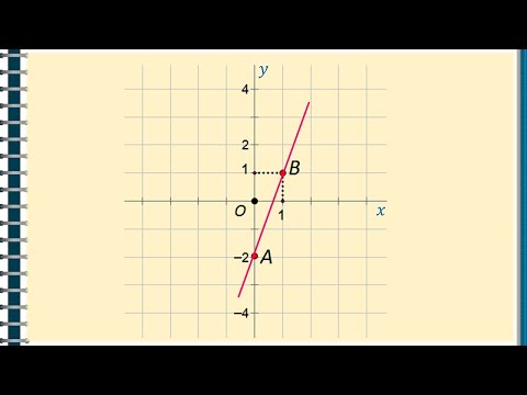 Functii, Functia de gradul 1 (graficul, exercitii rezolvate) | Matera.ro