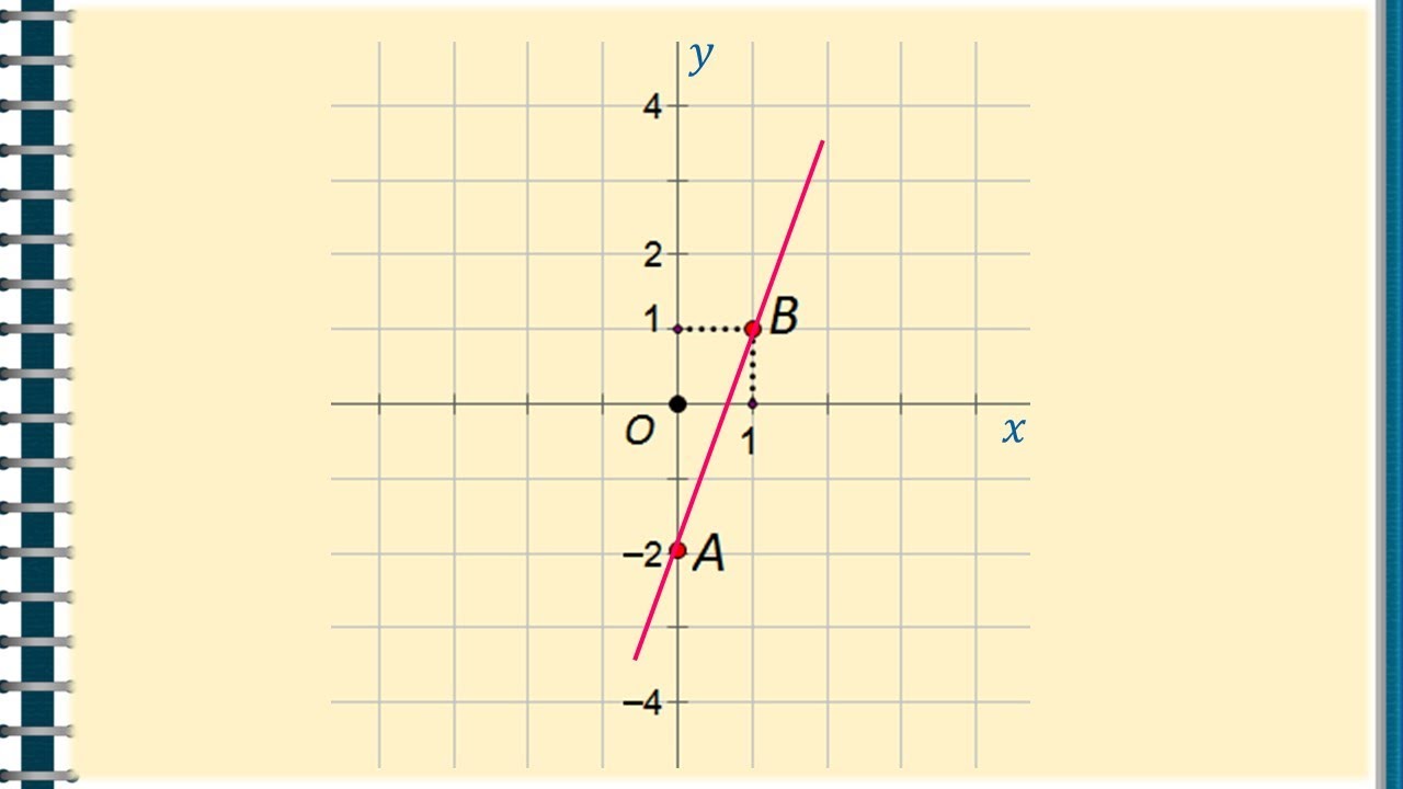 Watch Functia De Gradul 1 Exercitii Rezolvate Now Functii, Functia de gradul 1 (graficul, exercitii rezolvate) | Matera.ro