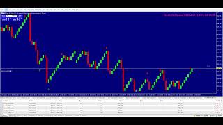 BOOM AND CRASH SNIPER INDICATOR🤑🤑 #trading #derivbot #boom