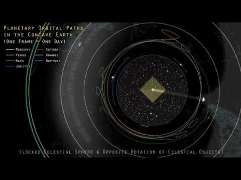 Archimedes and the Concave Earth(Concave Cell Earth Reality/LSC Earth)