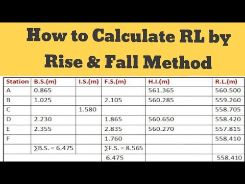 How to use dumpy level Dumpy level Auto level surveying in civil engineering