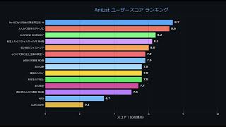 【2026年春アニメ】データで見る本当の覇権ランキング 第4週｜YouTube×AniList×6サイト横断分析