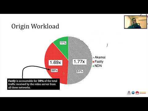 ACM ICN  2020 - Far Cry: Will CDNs Hear NDN's Call?