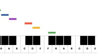 Piano Rush (Chrome Music Lab Shared piano)
