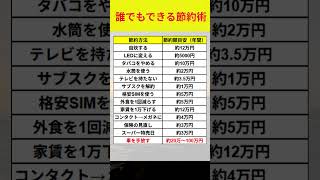 誰でもできる節約術　#shorts #お金 #貯金 #節約  #投資  #転職