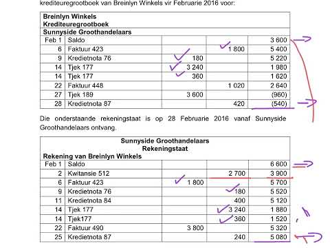GRAAD 11 EN 12 REKENINGKUNDE - Teorie en inskrywings vir krediteurerekonsiliasie
