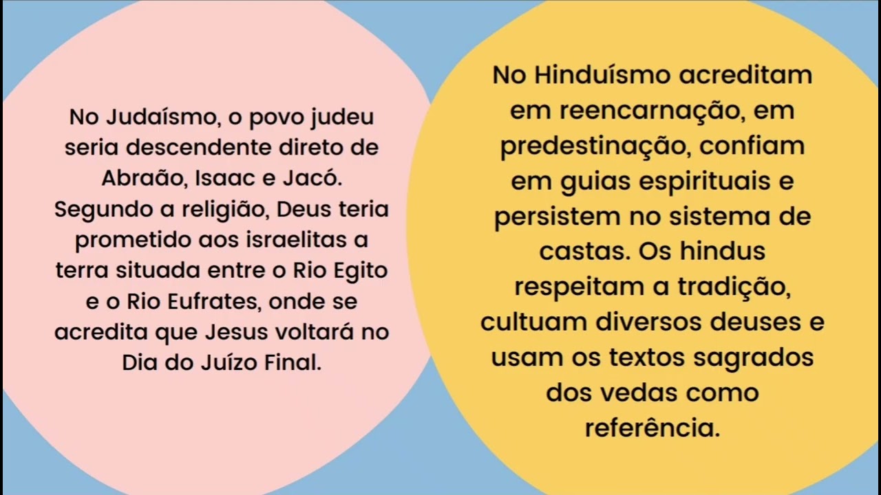 Conhecimento religioso