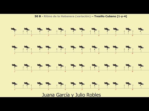 Los Ritmos del Tango - 50 B - Variación del Ritmo de la Habanera - Tresillo Cubano - [ 1- y- 4]