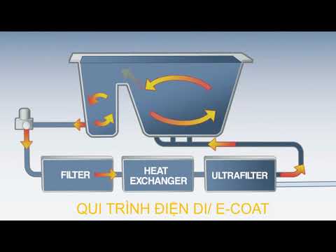 QUI TRÌNH SƠN ĐIỆN DI (E-COATING)