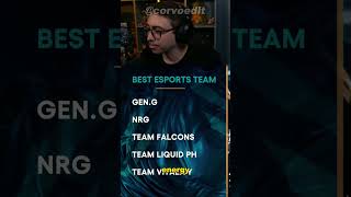 The Game Awards #alanzoka  #thegameawards