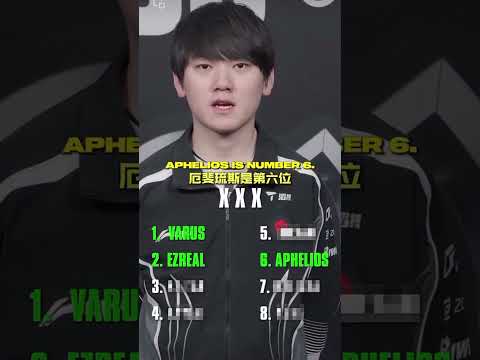 Jackeylove’s top eight most-played champions in his career | Jackeylove 职业生涯出场前八的英雄 | Worlds 2025