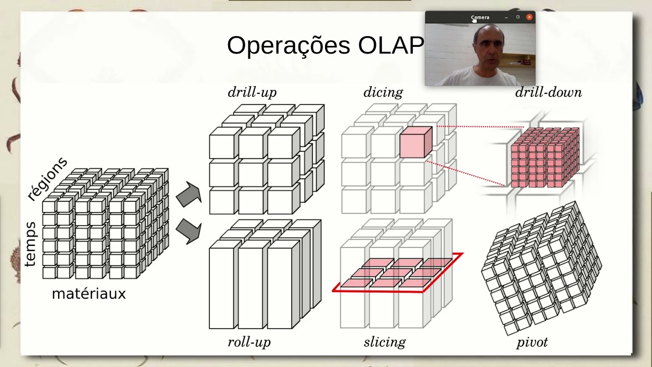 OLAP, Cubo de Dados e Análise de Dados - Aula 10/11 - Bancos de Dados 2021.2