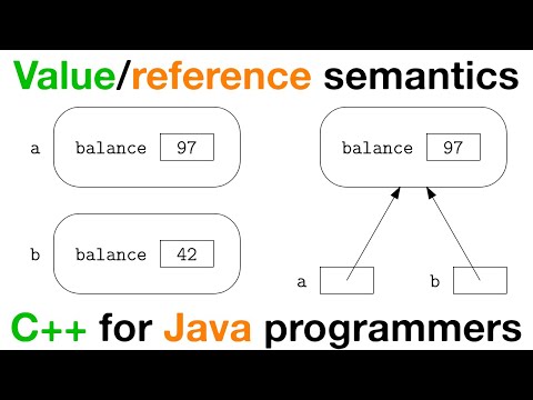 Value semantics vs. Reference semantics | C++ for Java programmers