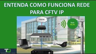 Redes para CFTV IP Intelbras - Entenda como funciona