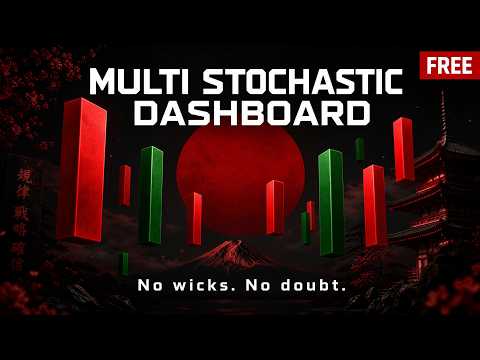 Video Multi Stochastic Dashboard