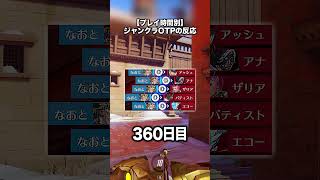 プレイ歴別 ジャンクラOTPの反応【Overwatch 2】