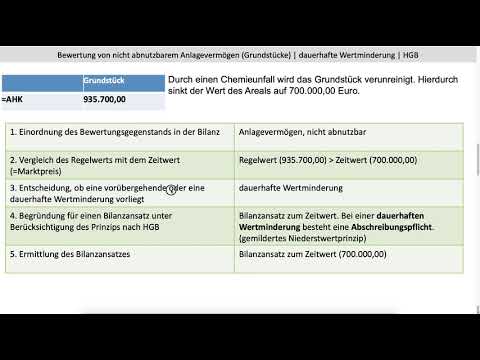 Valuation of real estate (non-depreciable fixed assets), permanent impairment, HGB (FOS / BOS)