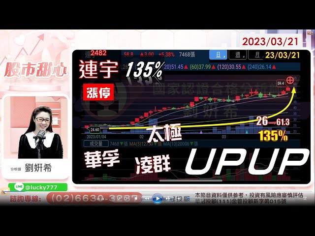 03/21【甜心盤後影音】連宇135%，華孚、太極、凌群UP UP