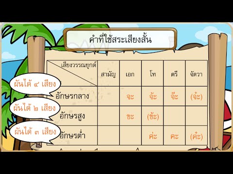 ครีม D-Panthenol สำหรับโรคสะเก็ดเงิน บนฝ่ามือของโรคสะเก็ดเงิน