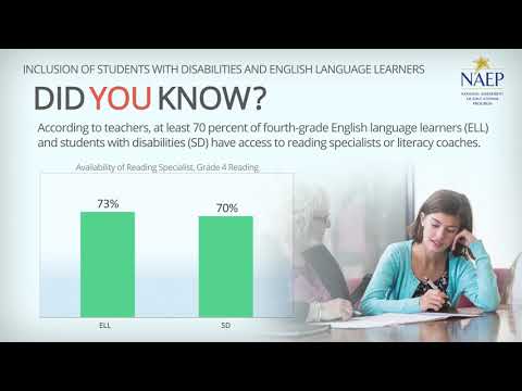 SD and ELL Students and Access to Reading Specialists and Coaches
