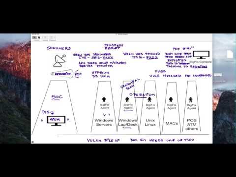 download lagu mp3 mp4 Bigfix Competitors, download lagu Bigfix Competitors gratis, unduh video klip Bigfix Competitors