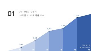 피린이들도 쉽게 따라 할 수 있는 그래프 인포그래픽!