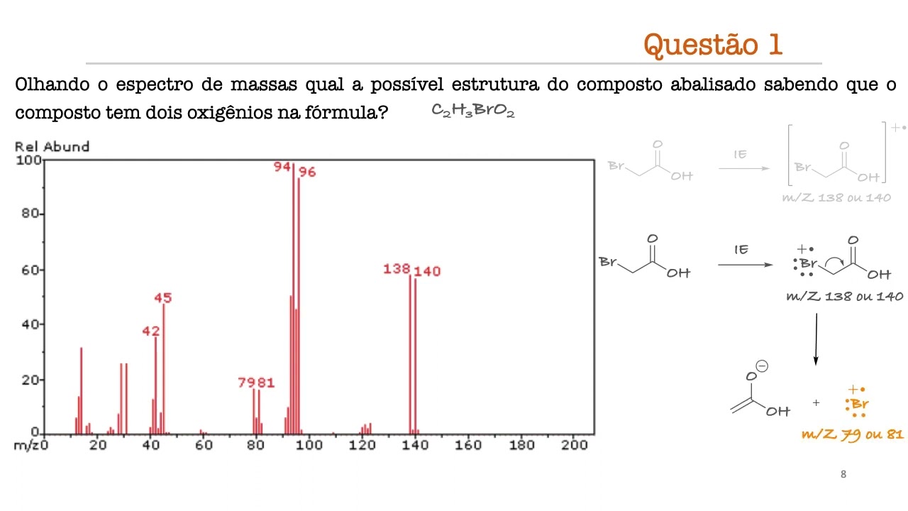 Espectrometria de Massas: Resolvendo questões 1