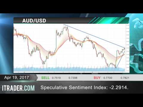 ITRADER COM   Daily Market Review 19.04.17