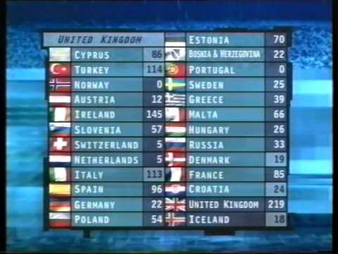 Eurovision 1997 United kingdom's votes - Colin Berry