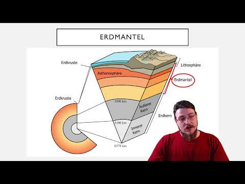 Schalenbau der Erde leicht erklärt