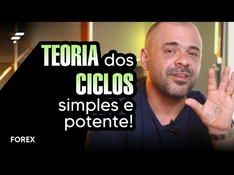 CYCLE THEORY: Simple and powerful! | FOREX | FIMATHE