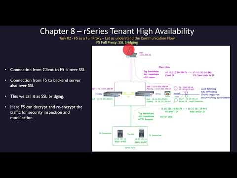 🌟F5 rSeries Learning - Chapter 08 – F5 rSeries Tenant High Availability Deep Dive with Hands-On LAB