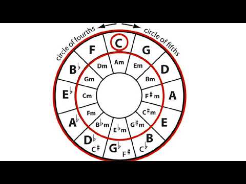 Master ALL 12 Keys   Music Theory Simplified 🎹   Piano Tutorial Music Tips