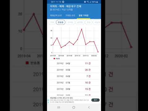 아파트 매매 실거래가 / 분양권 입주권 매매 실거래가
