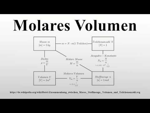 Molares Volumen
