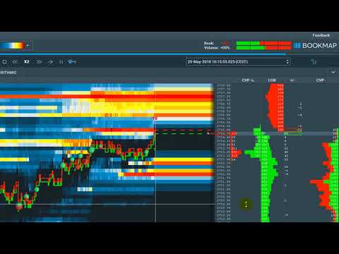 Using Bookmap™ CVP for Trend Recognition