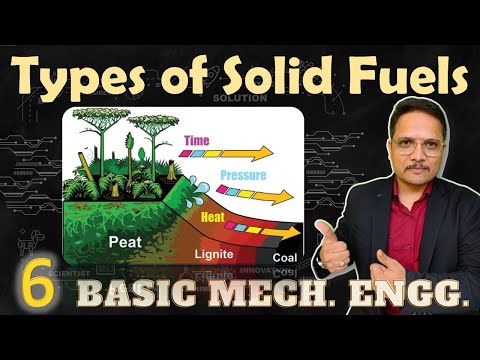 Types of solid fuels in Basic Mechanical Engineering TypesOfSolidFuels BasicMechanicalEngineering