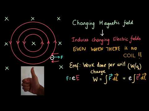 Induced Electric Fields | EMI | Physics | Khan Academy