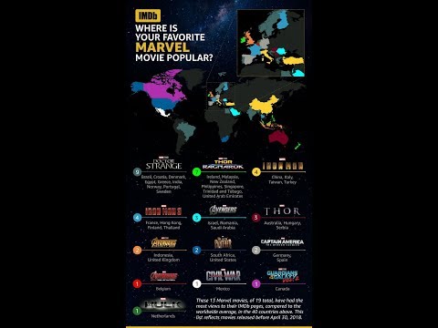 Hangi Süper Kahraman Hangi Ülkede Popüler