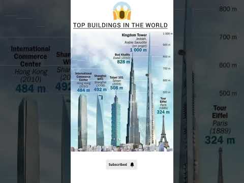 “Top 5 Tallest Buildings on Earth 🌍 (You Won’t Believe #1!)”#youtubeshorts #towers#tallestbuilding