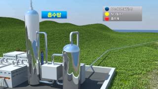 이산화탄소 포집 및 처리(CCS) 기술 원리 동영상