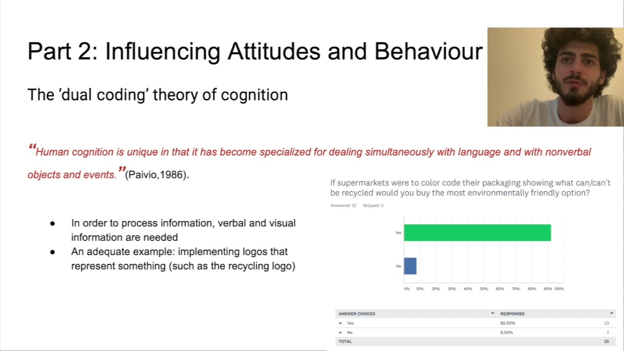 Consumer Behaviour coursework assignment video