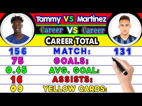 Tammy Abraham Vs Lautaro Martinez Who is Best? Lautaro Martinez Vs Tammy Abraham Career Compared.