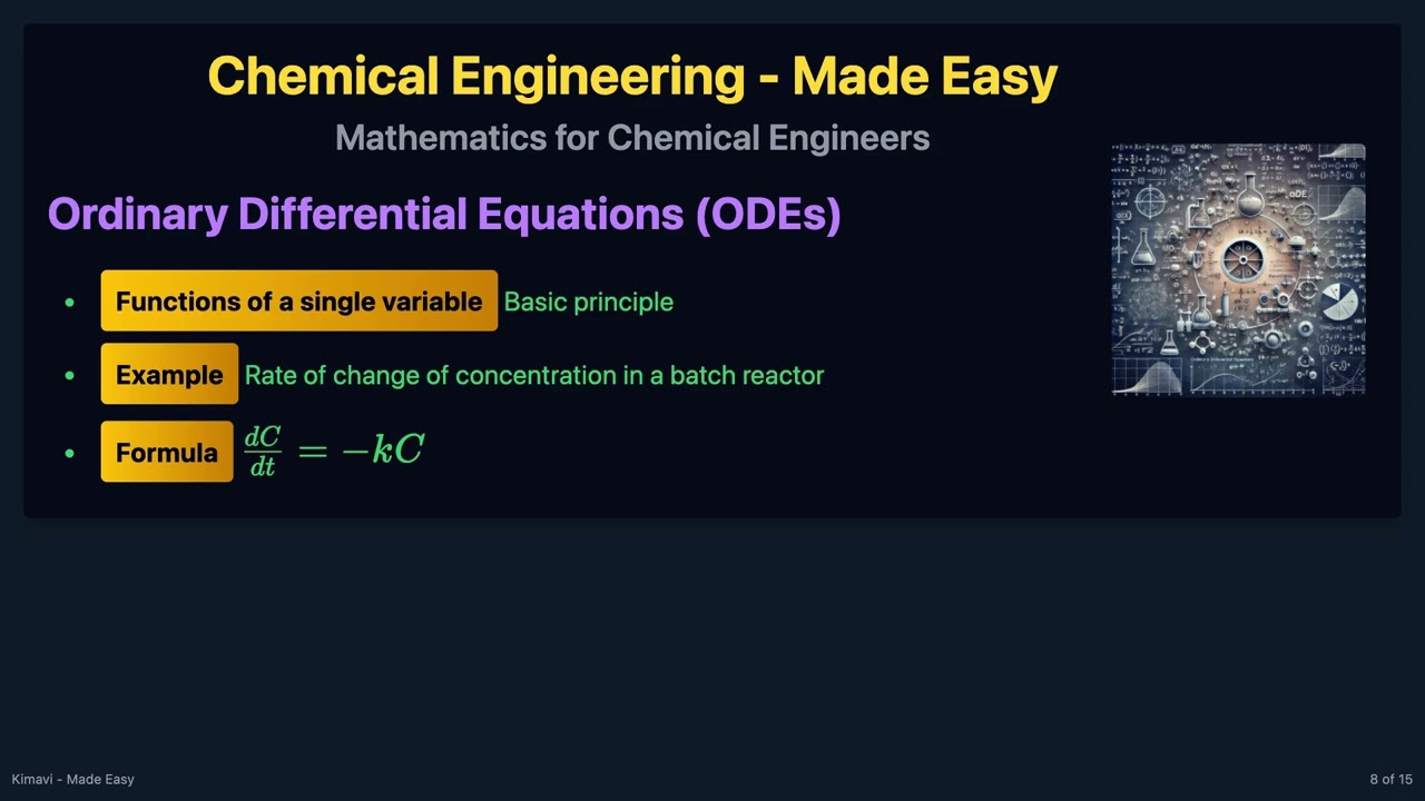 💡⚙️ Mathematics for Chemical Engineers - A Super Fast Math Revision -  Engineering Made Easy! 💡📚