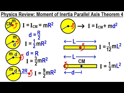 Physics Review Moment of Inertia Introduction Part 1