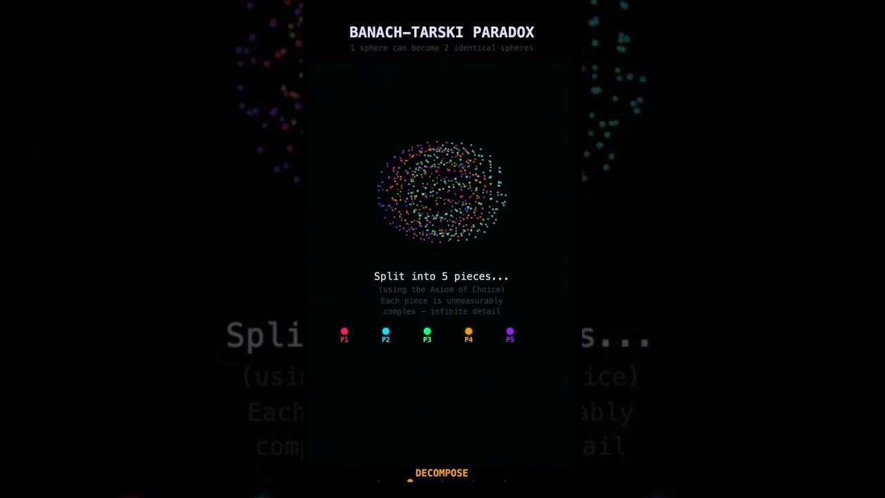 One Sphere Becomes Two - The Banach-Tarski Paradox