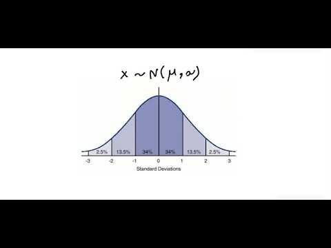 23 Skewness as Symmetry measure {إحصاء بالعربى والبايثون}